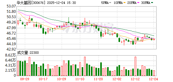 华大基因：关于公司业务合作的相关信息，请关注公司发布的公告或官网