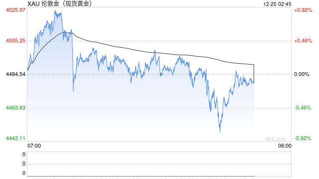 贵金属“超级年”：上游“掘金	”乐 下游“破浪”行
