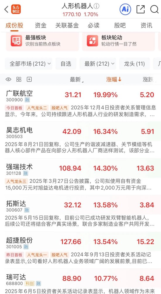 机器人涨停潮！“杭州六小龙”，又有大消息