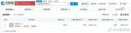 王思聪，名下资产被法拍，“估值-166万元	，起拍价10.75万元”！相关公司曾红极一时 后被曝出大规模裁员关店