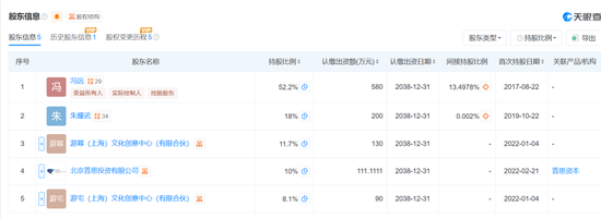 王思聪，名下资产被法拍，“估值-166万元	，起拍价10.75万元”！相关公司曾红极一时 后被曝出大规模裁员关店