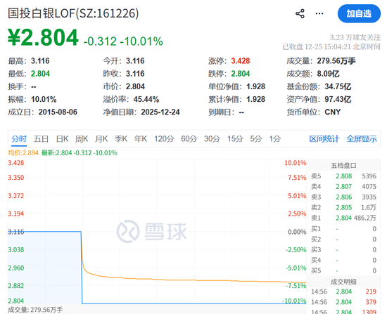 刚刚公告！白银基金	，限购100元！