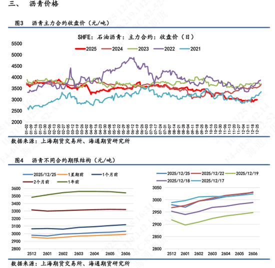 【沥青日报】沥青BU震荡徘徊3000附近	，美国表态对委油实施隔离