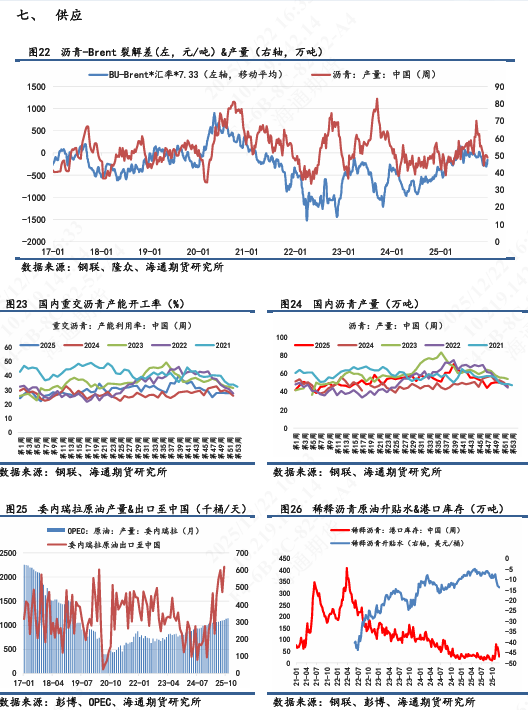 【沥青日报】沥青BU震荡徘徊3000附近	，美国表态对委油实施隔离