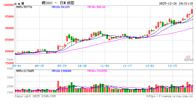 光大期货：12月26日有色金属日报