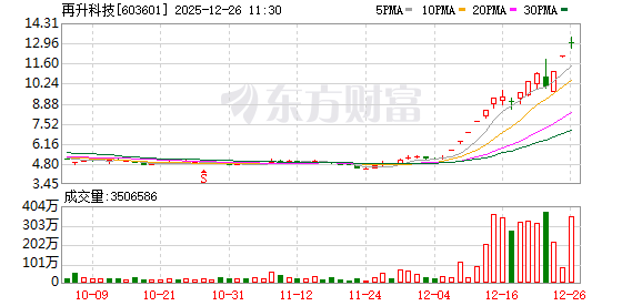 再升科技成交额创上市以来新高