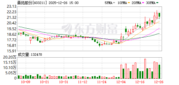 晋拓股份：卫星通信零部件是公司业务板块之一