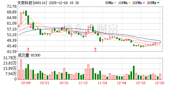 天奈科技：公司有向欧洲客户提供产品