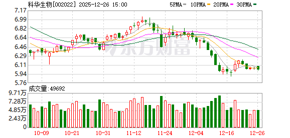 科华生物：目前公司与蚂蚁阿福无合作