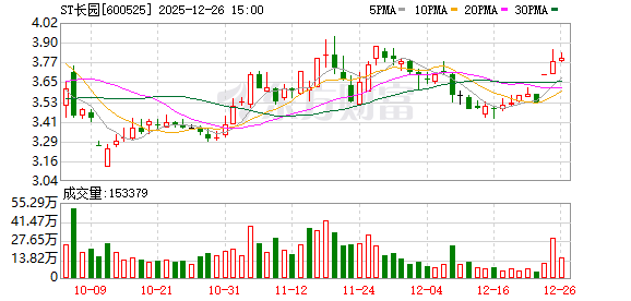 涉嫌信披违法违规	，ST长园遭证监会立案