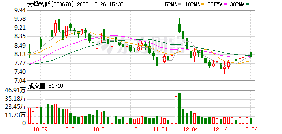 涉嫌信披违法违规	，大烨智能遭证监会立案