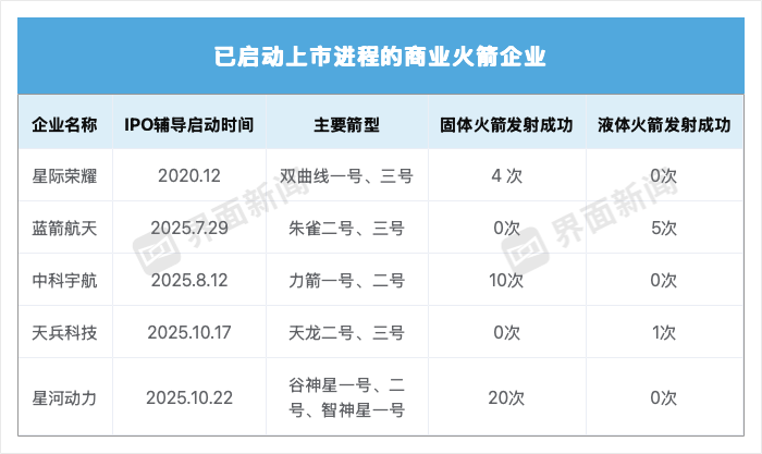 科创板“火箭上市标准”来了！可重复使用成关键门槛
