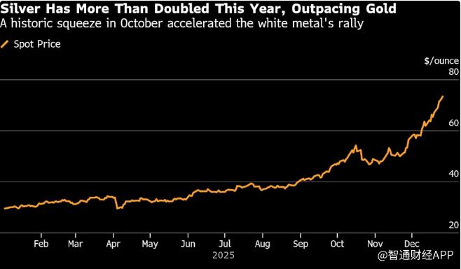 涨！涨！涨！地缘风险叠加美元走弱 贵金属年末狂飙 黄金	、白银、铂金齐创历史新高