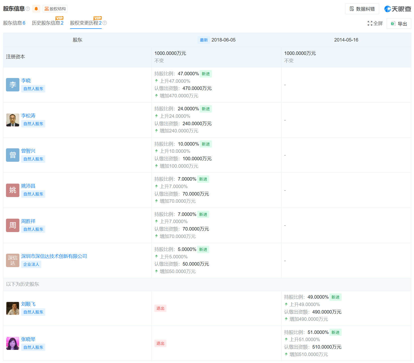 圣元环保子公司6000万买私募巨亏81%	，涉事私募备案信息“名不副实”