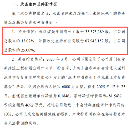 厦门证监局出手！300867理财巨亏有下文