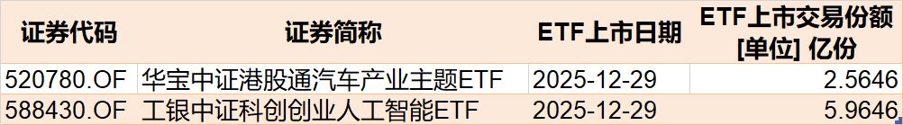 蜂拥进场！主力坐不住了，借道ETF狂买这个板块近500亿元！而近期火爆的军工、芯片却遭甩卖