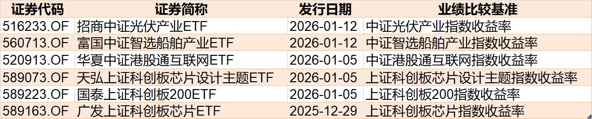 蜂拥进场！主力坐不住了，借道ETF狂买这个板块近500亿元！而近期火爆的军工、芯片却遭甩卖