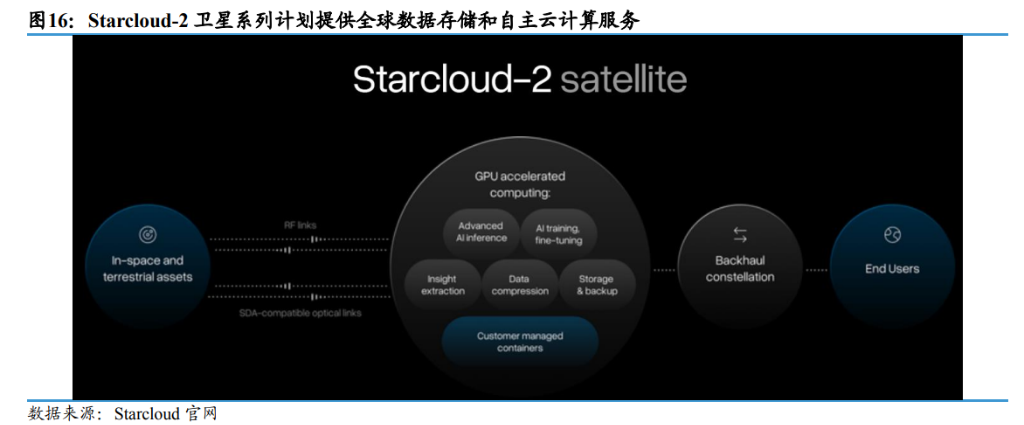 算力突围的终极战场不在硅谷 而在太空轨道