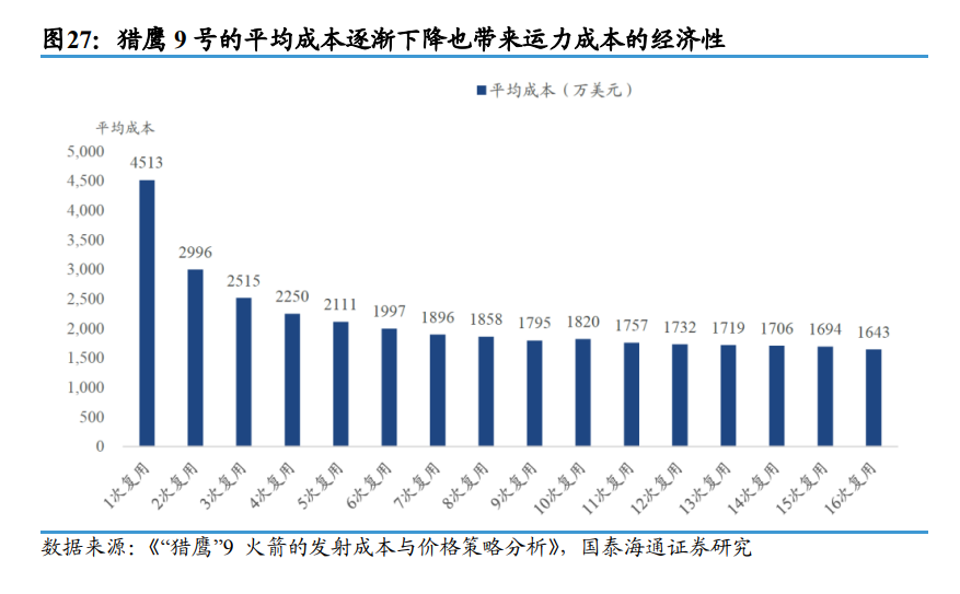 算力突围的终极战场不在硅谷 而在太空轨道