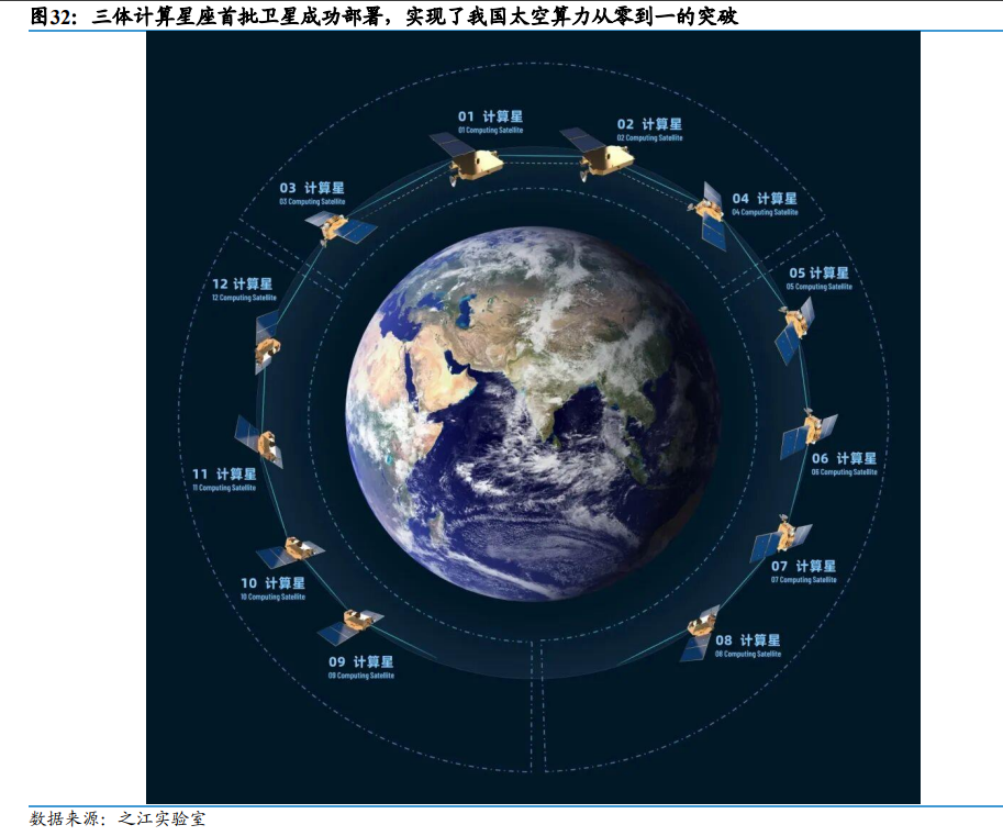 算力突围的终极战场不在硅谷 而在太空轨道