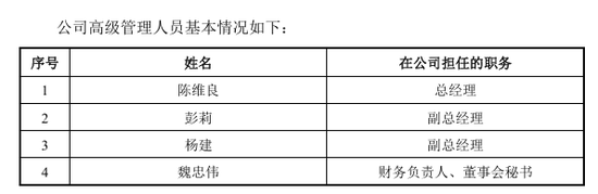 前招商证券高管魏忠伟精准跳槽沐曦董秘	，1年身价暴涨上亿