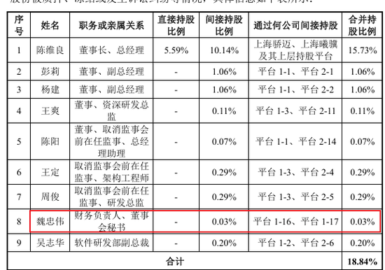 前招商证券高管魏忠伟精准跳槽沐曦董秘，1年身价暴涨上亿
