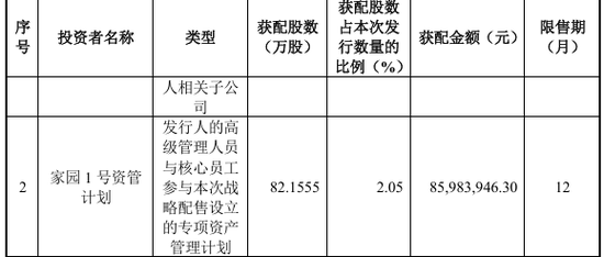 前招商证券高管魏忠伟精准跳槽沐曦董秘	，1年身价暴涨上亿