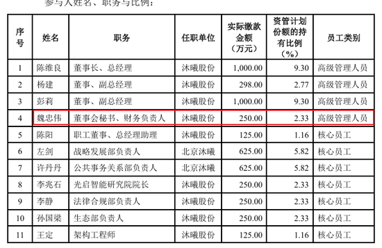 前招商证券高管魏忠伟精准跳槽沐曦董秘，1年身价暴涨上亿