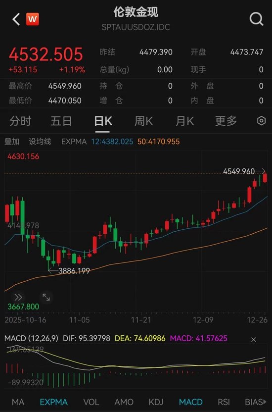 黄金白银，史诗级暴涨！最新解读来了