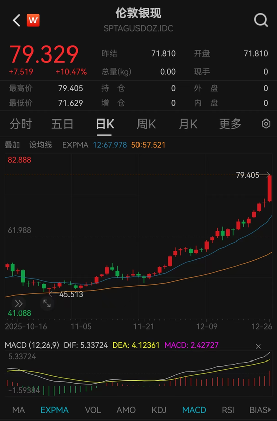 黄金白银，史诗级暴涨！最新解读来了