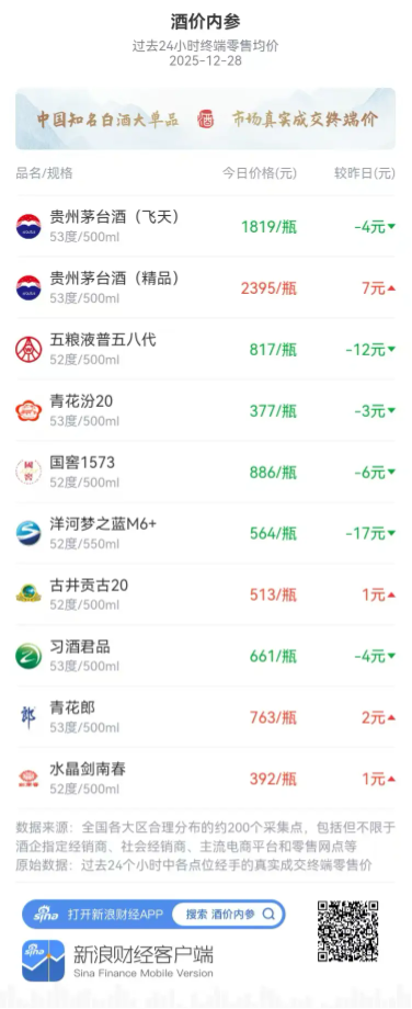不再叫“家人”！ 茅台新帅陈华立规：不让渠道商亏钱，但也别想“躺赢”| 酒业内参