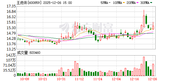 王府井：中标北京首都国际机场免税项目02标段