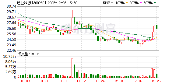 通业科技：审议通过《关于公司支付现金购买资产暨构成重大资产重组方案的议案》等