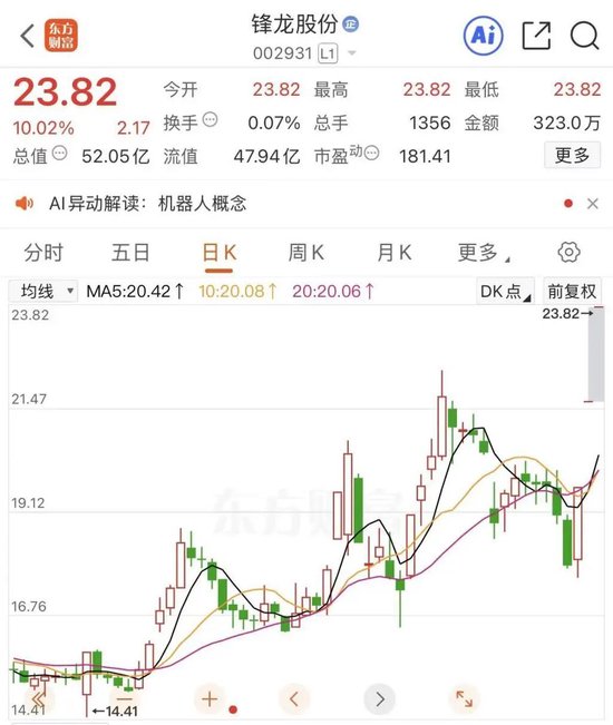 002931，紧急公告！优必选三年内不借壳
