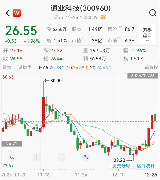 300960	，重大资产重组