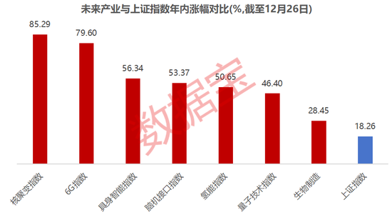 具身智能+量子科技+脑机接口+6G，未来产业潜力股来了