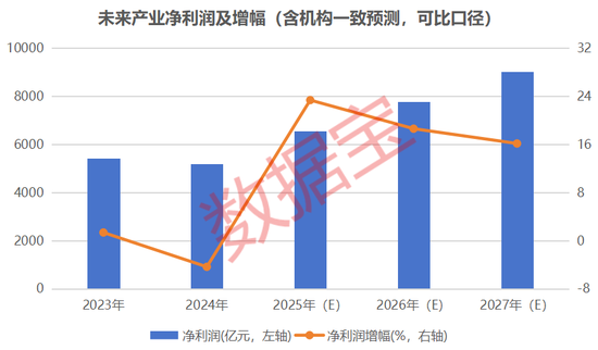 具身智能+量子科技+脑机接口+6G，未来产业潜力股来了