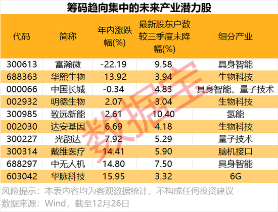 具身智能+量子科技+脑机接口+6G，未来产业潜力股来了