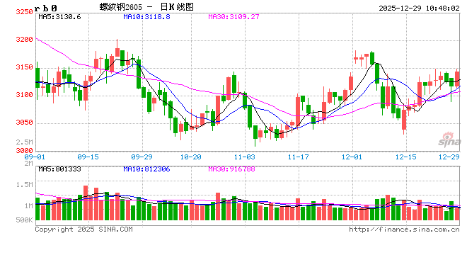 光大期货：12月29日矿钢煤焦日报