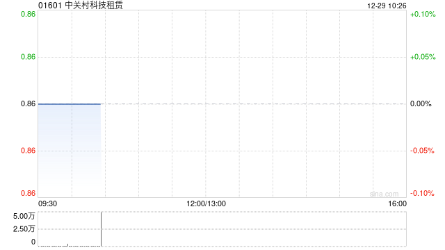 中关村科技租赁订立融资租赁协议