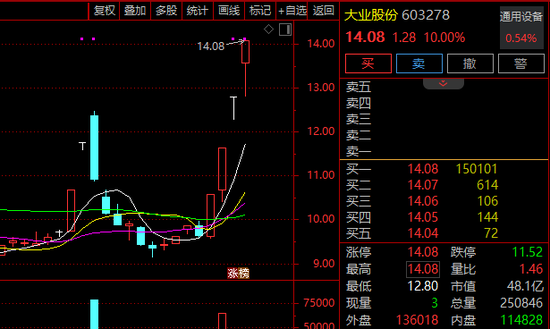 8连涨停！A股超强概念，全线爆发！