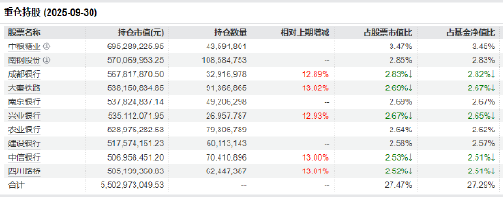 关注现金流价值!红利低波ETF(512890)交投与资金双活跃:日成交5.7亿居同类首位 近60个交易日吸金59亿!