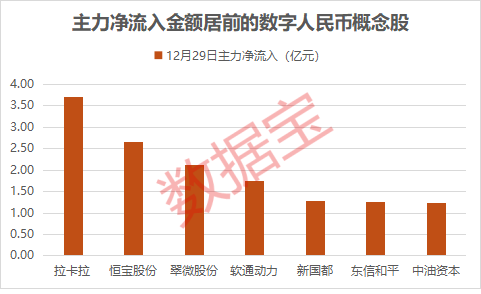 政策迎重大调整！概念股集体飙涨	，资金大幅涌入这些股