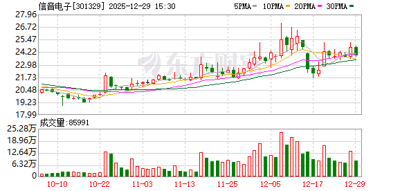 信音电子：公司主要产品包括笔记本电脑连接器、消费电子连接器和汽车及其他连接器
