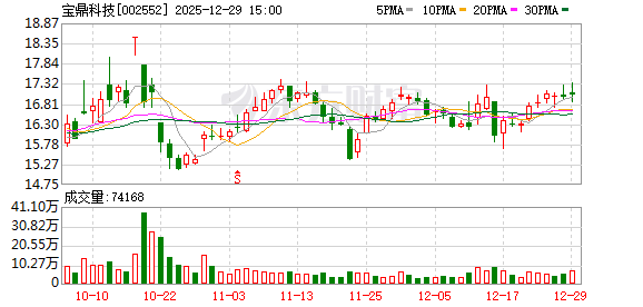 宝鼎科技：公司主要产品为覆铜板	、铜箔及成品金