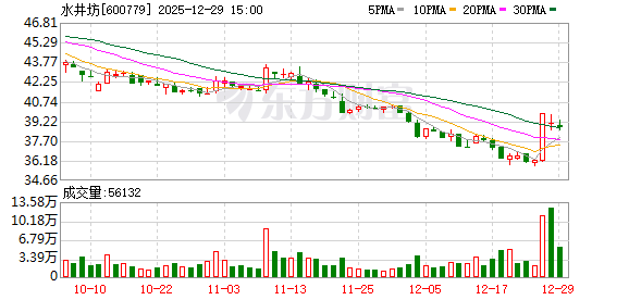水井坊：公司将努力做强白酒主业