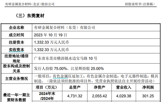 有研复材IPO，重要子公司的少数股东是一位个人	，还显得挺神秘