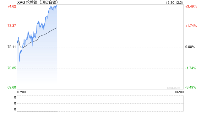 国泰君安期货：昔日“上涨枭雄	”缘何回调？节前贵金属遭遇多重压力