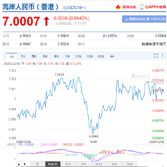 外汇APP沉浸式测评！场景决策+深度资源，打造您的专属交易工作站