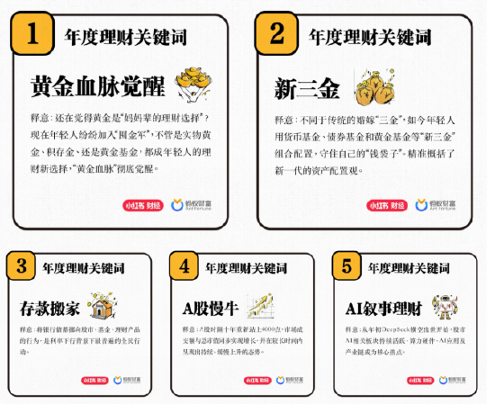 网友票选2025年度五大理财关键词：黄金血脉觉醒、新三金、存款搬家	、A股慢牛和AI叙事理财